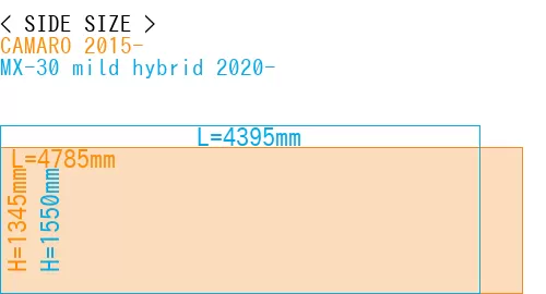 #CAMARO 2015- + MX-30 mild hybrid 2020-